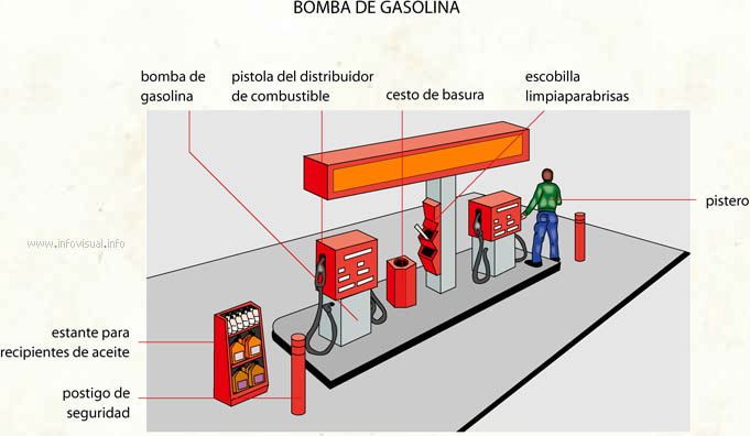 Bomba de gasolina